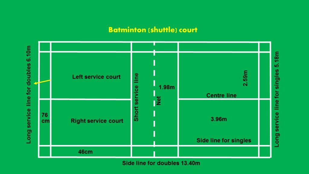Badminton court measurement Physical Education